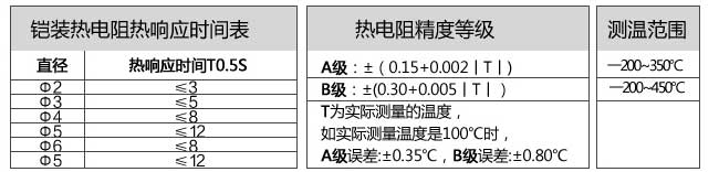 铠装温度传感器产品参数