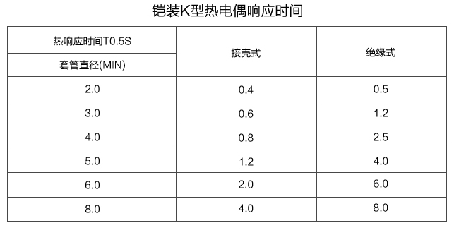 铠装K型热电偶响应时间