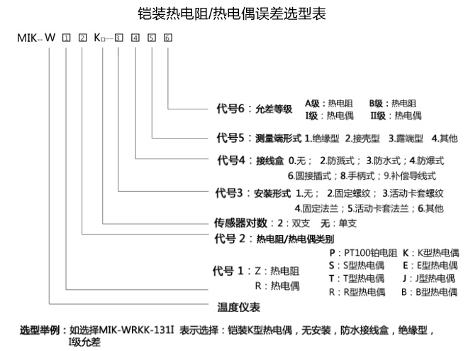 铠装温度传感器选型表