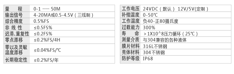 投入式液位參數(shù).jpg