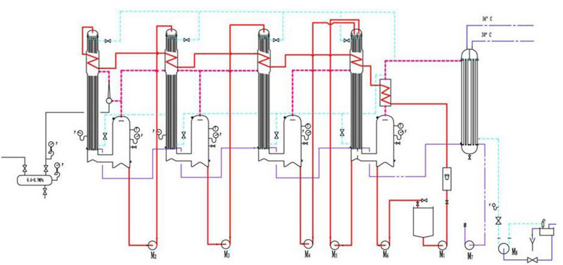 蒸发器工艺流程图