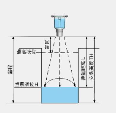 导波管雷达液位计原理