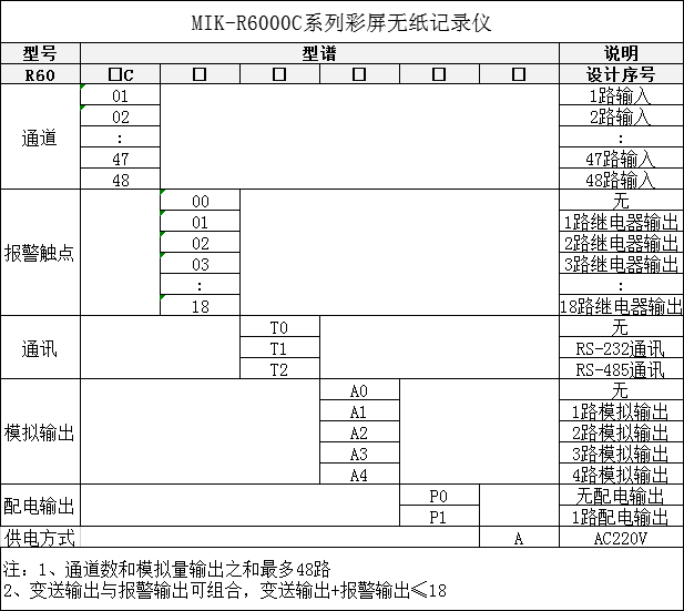 MIK-R6000C无纸记录仪选型表