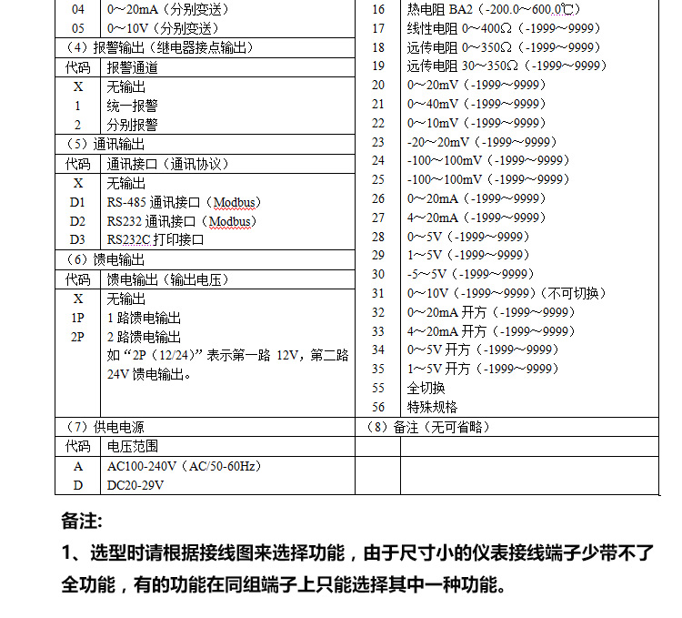 MIK-2740四回路显示仪产品规格