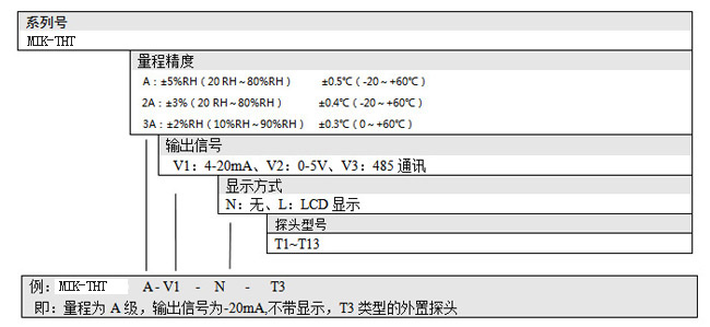 壁挂式温度变送器产品选型