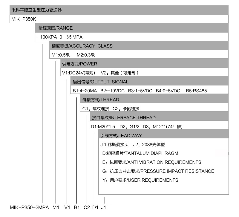 MIK-P350产品选型