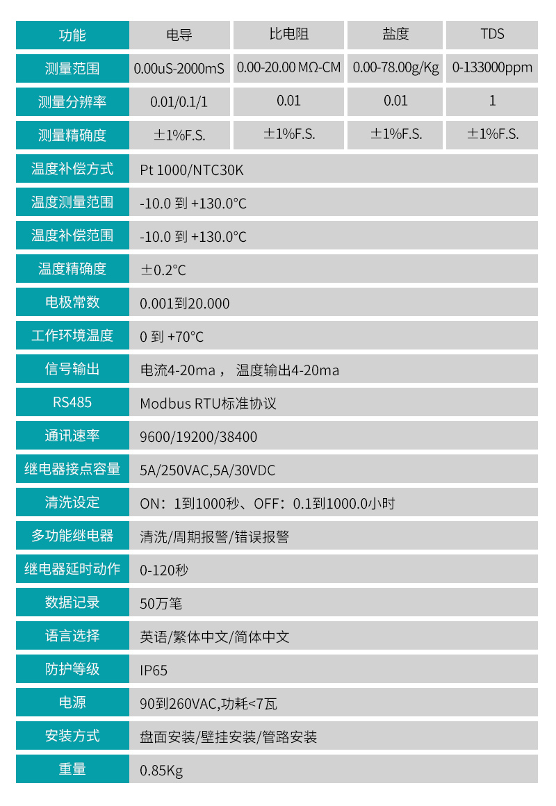 电导率控制器参数