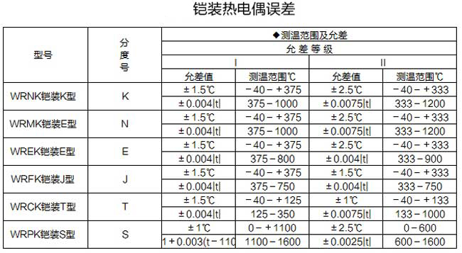 铠装热电偶误差