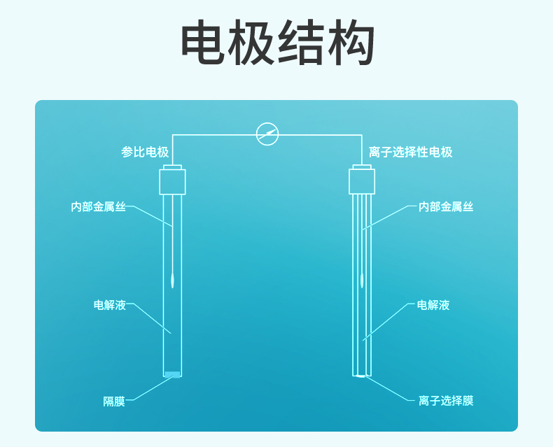 产品简介