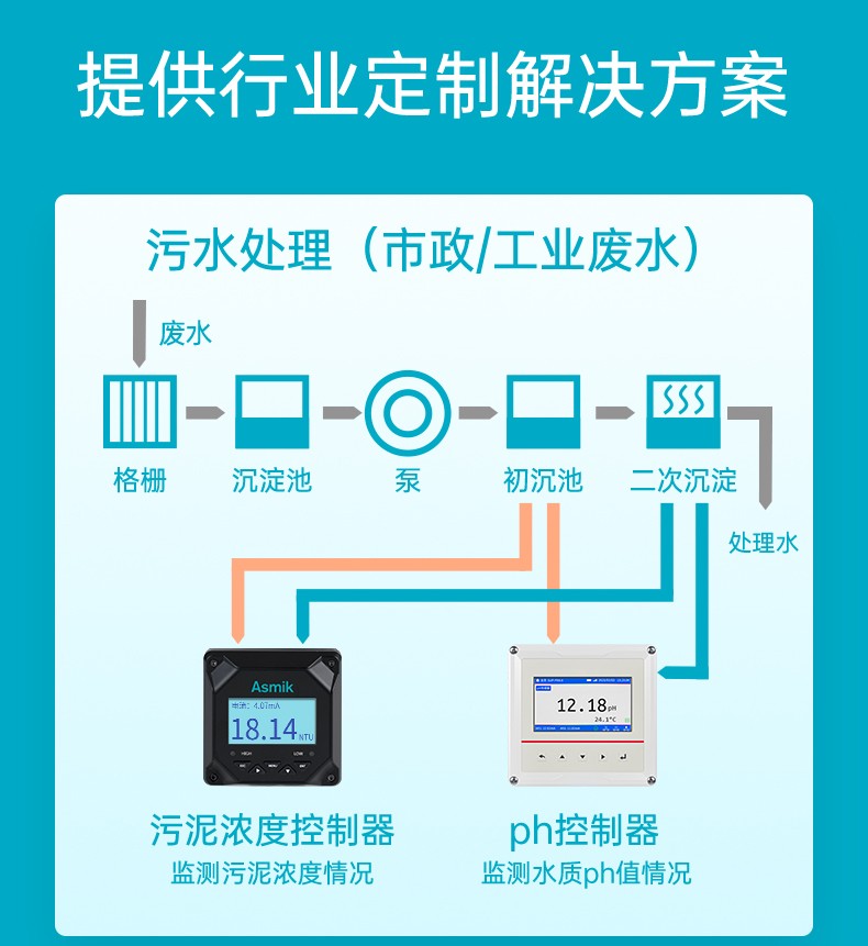 解决方案