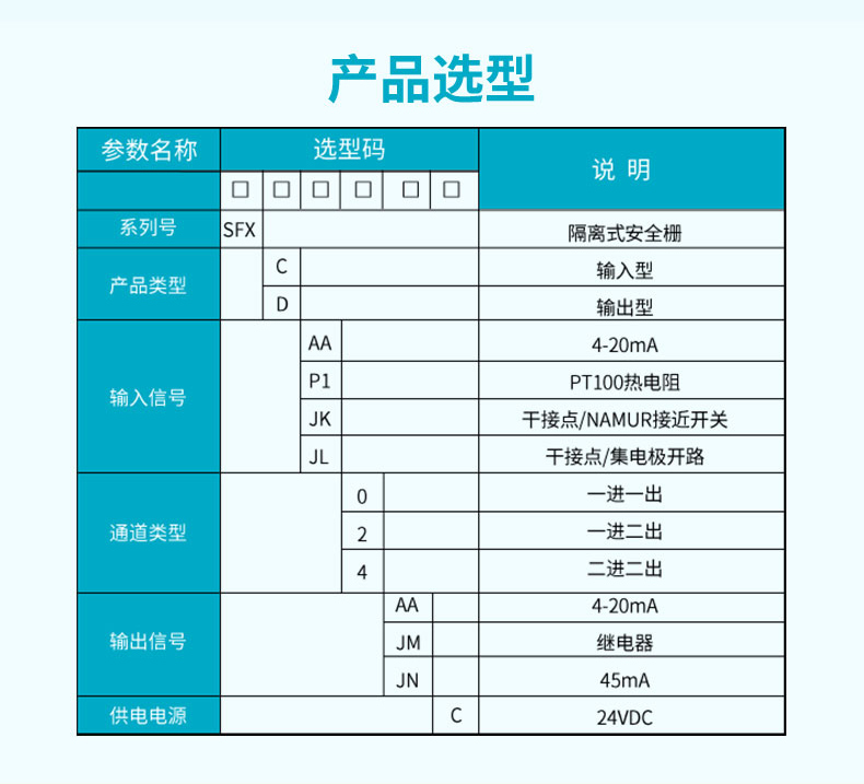 产品选型