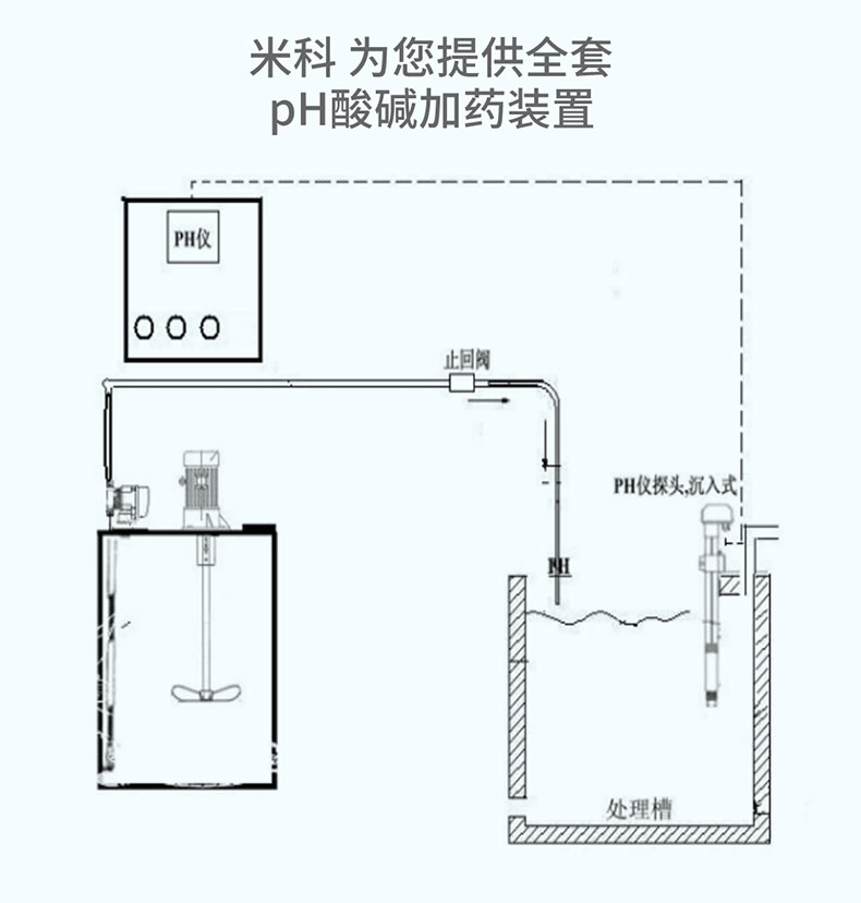 简介