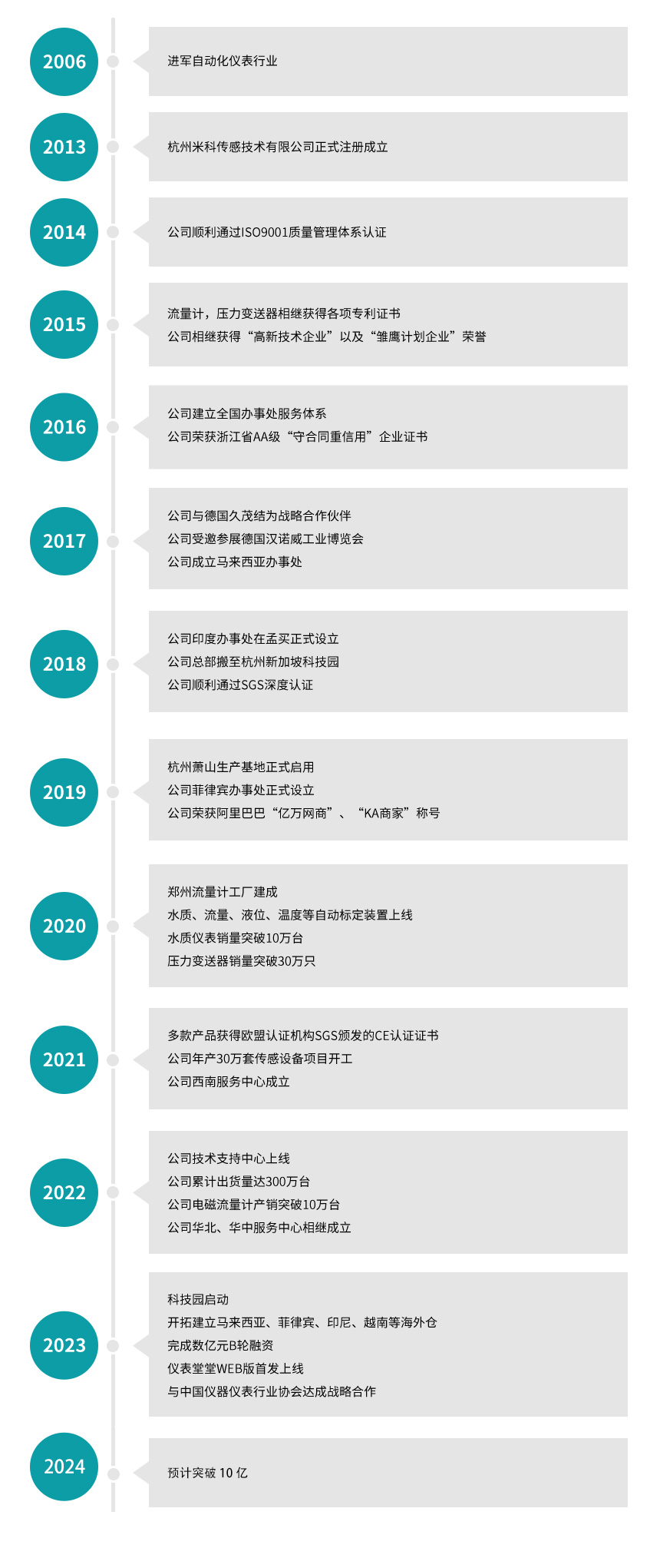 米科发展历程2024-1.jpg