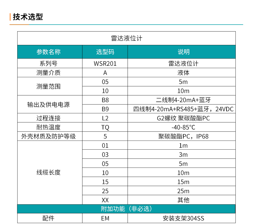 WSR201雷达液位计详情2025.1_04.jpg