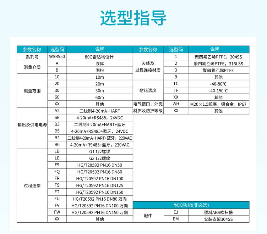 80G雷达物位计WSR550-米科详情2026.7_22.jpg