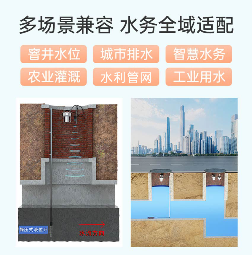 SUP-iMbox-L1智慧水务遥测终端-米科-详情2026_06.png