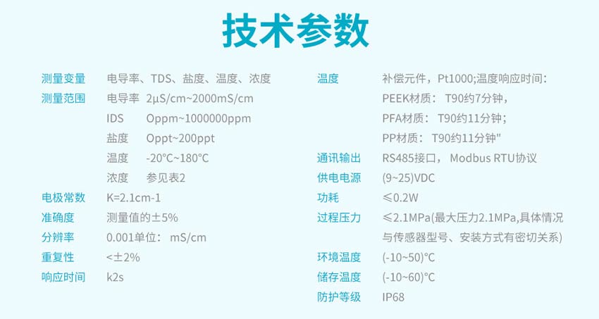 ADE3530-感应式电导率电极-米科2026.7_14.jpg