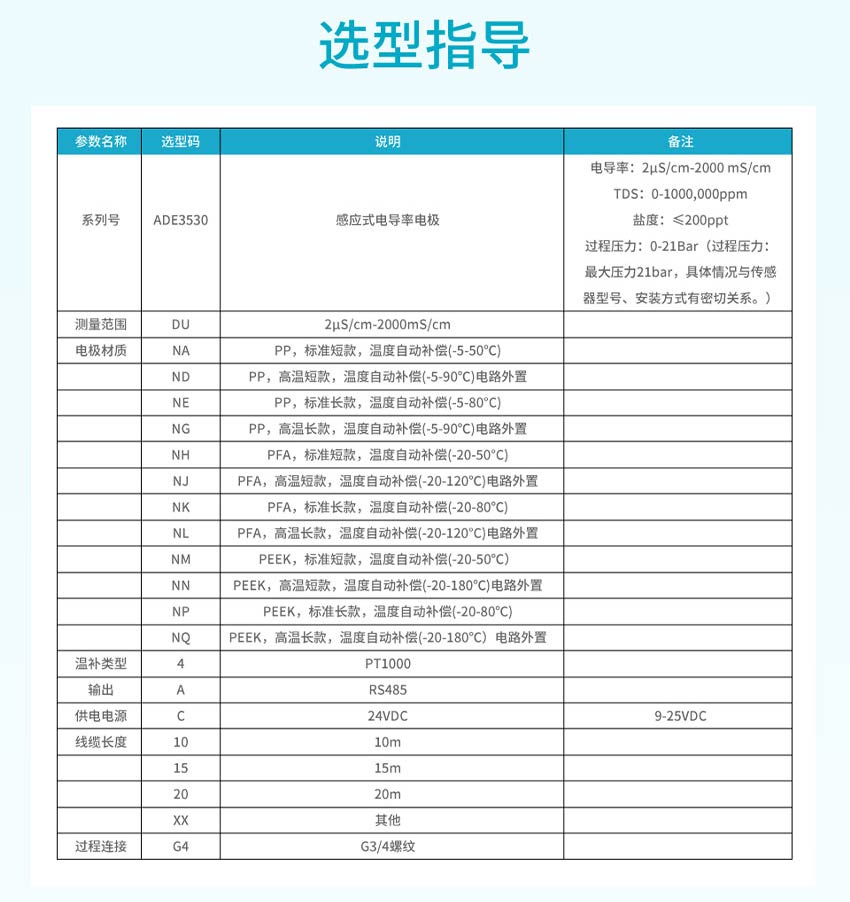 ADE3530-感应式电导率电极-米科2026.7_16.jpg
