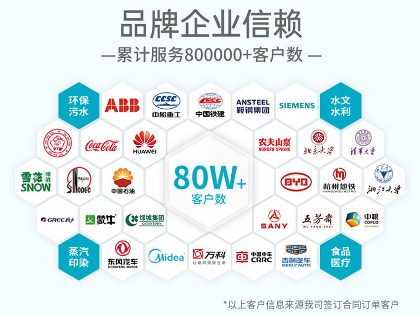 P300压力变送器-米科_08.jpg